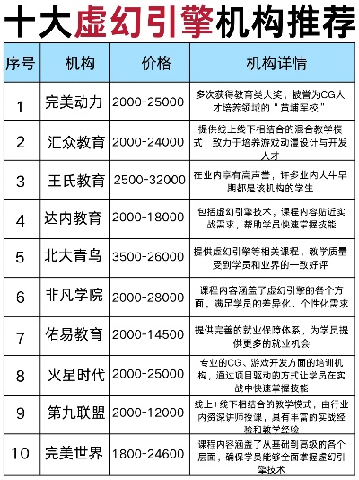 虚幻引擎十大游戏排行榜-虚幻引擎十大游戏盘点
