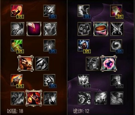 穿甲流皮城天赋-穿甲天赋解析最大化输出