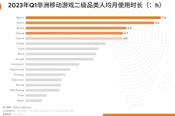 非洲单人游戏排行榜-非洲游戏排行榜