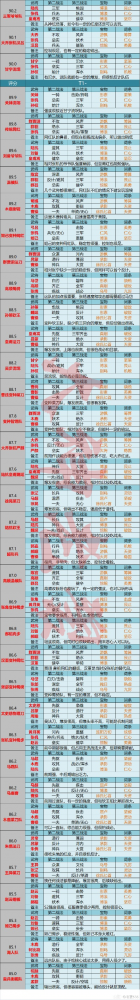 火影忍者手游梯子排行榜-火影梯子排行榜推荐