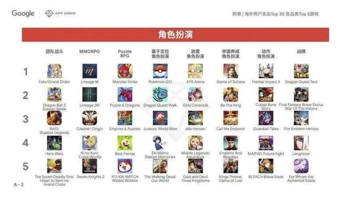 海外动作网络手游排行榜-海外动作手游排行榜