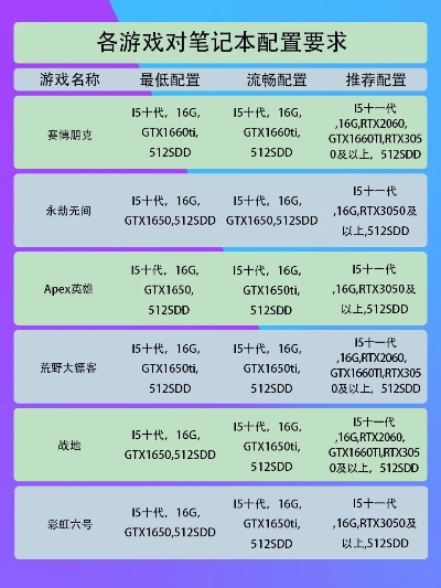 电脑配置内存游戏排行榜-电脑游戏内存需求排行