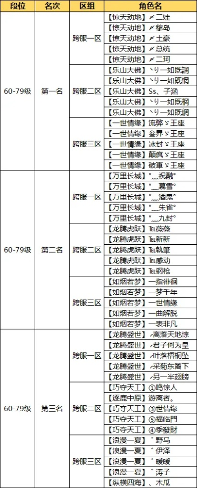 问道手游最强帮派排行榜-问道手游帮派实力排行