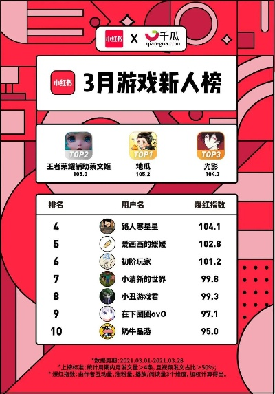 躺平发育游戏博主排行榜-躺平游戏博主盘点