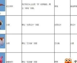 迷你世界驯服动物大全表格-迷你世界驯服动物大全