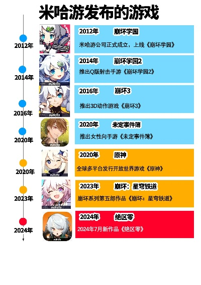 米哈云游在哪下-米哈游全球布局策略分析