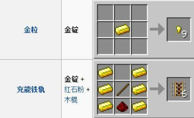 精金锭在哪里合成-精金锭合成攻略