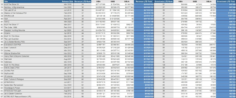 目前单机游戏容量排行榜-单机游戏容量排行