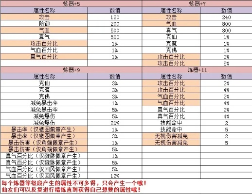 诛仙3佩章怎么升级-佩章升级攻略指南