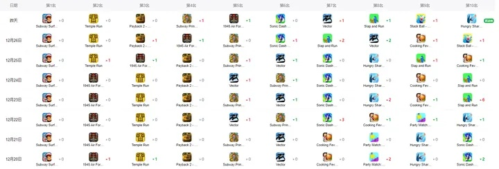 街机游戏闯关排行榜最新-街机排行高手争霸