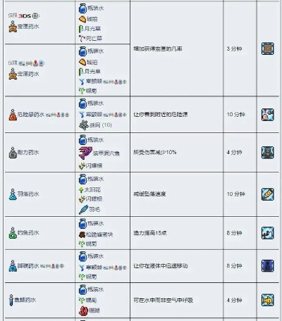 泰拉瑞亚玻璃瓶怎么装水-泰拉瑞亚玻璃瓶装水方法