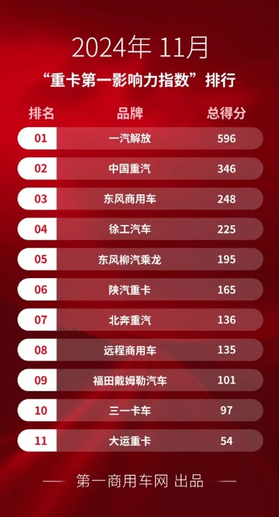 重卡游戏排行榜-重卡游戏排行榜推荐