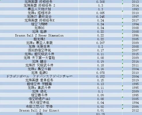 龙珠类主机游戏排行榜最新-龙珠游戏排行榜精选