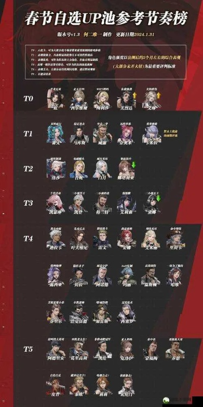 生死狙击手游新角色排行榜-生死狙击英雄排行