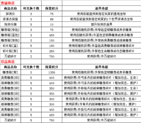 罗马类游戏大全手游排行榜-罗马手游排行榜