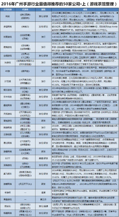十大手游运营公司-十大手游公司深度解析