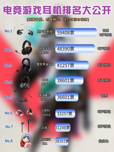 十大游戏竞技耳麦-电竞耳麦推荐