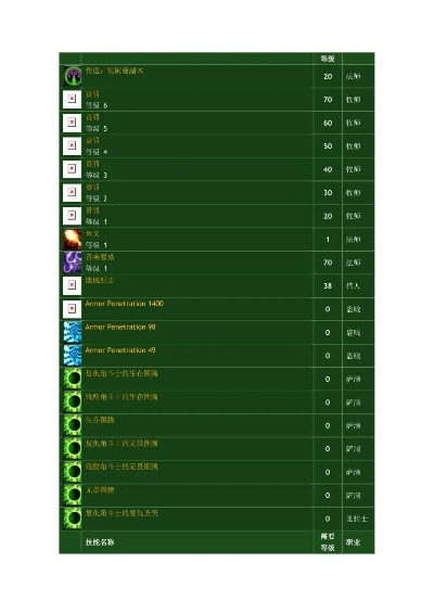 魔兽争霸中的技能表-魔兽争霸技能全解析