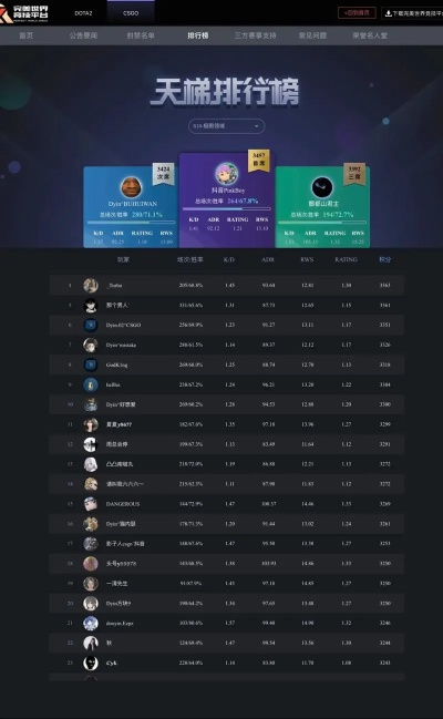 哪些游戏有天梯排行榜的-竞技游戏天梯排行