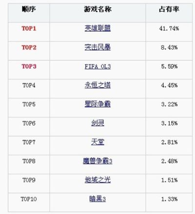 无极游戏实测排行榜