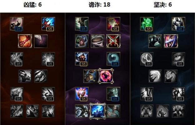 豹女打野天赋s12-豹女S12天赋解析