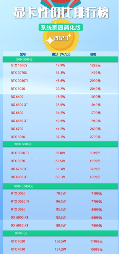 游戏高性价比显卡排行榜-游戏高性价比显卡排行