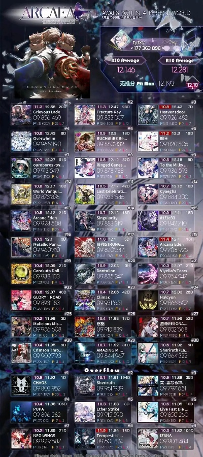 所有moba游戏排行榜-MOBA游戏排行榜