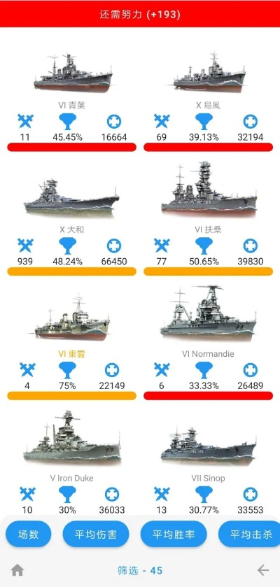 军舰手游排行榜