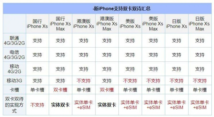 苹果双卡游戏排行榜最新-苹果双卡游戏推荐