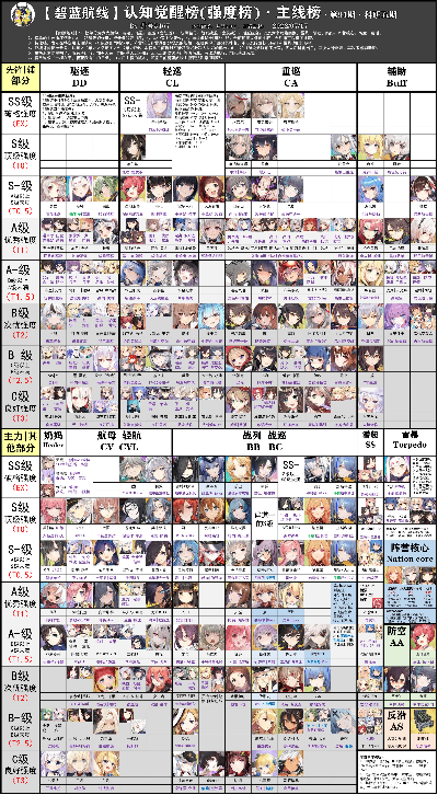 碧蓝航线重巡排行-碧蓝重巡排行指南