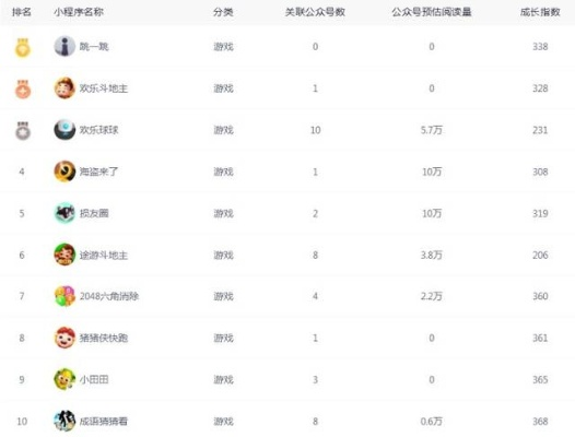 小程序变脸游戏排行榜大全-小程序变脸游戏排行