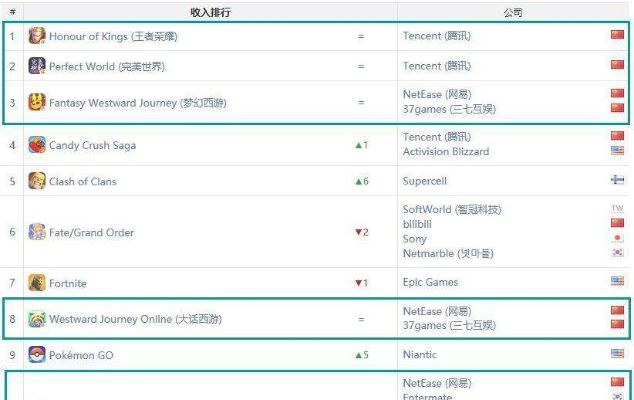游戏收入排行榜表格下载-游戏收入排行榜下载指南