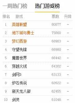暗黑塔防游戏排行榜前十名-暗黑塔防游戏排行榜