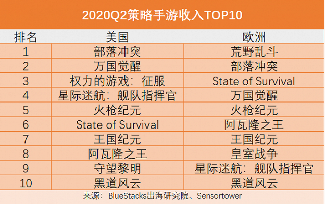 小众策略手游排行榜-小众策略手游推荐