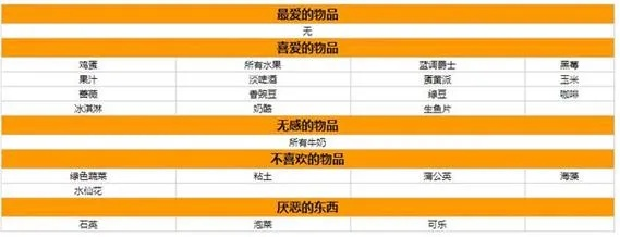 谢恩喜欢什么礼物-游戏礼物偏好指南
