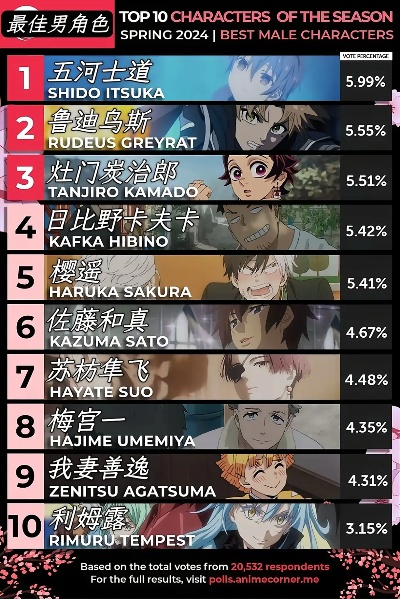 最近游戏男主排行榜-游戏男主排行榜