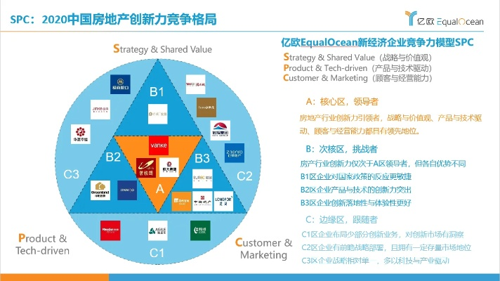 房地产公司游戏排名软件-房产软件助力竞争力