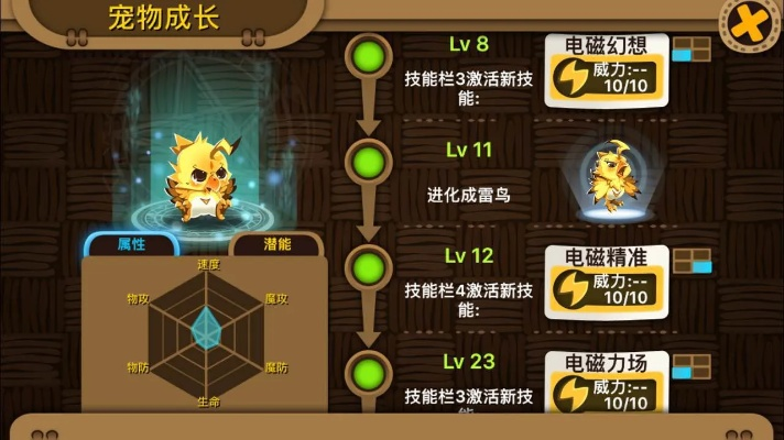 宠物进化史攻略-宠物进化攻略图鉴