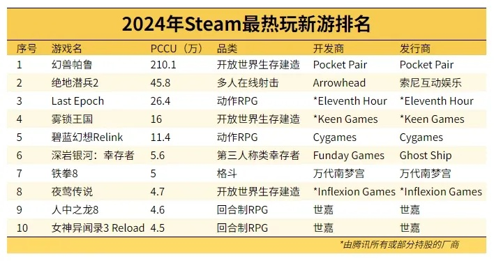 沙盒游戏的历史热度排行榜-沙盒游戏热度排行