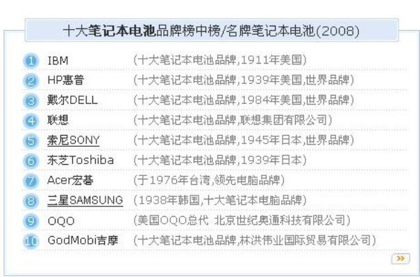游戏本电池牌子排行榜前十-游戏本电池排行榜前十