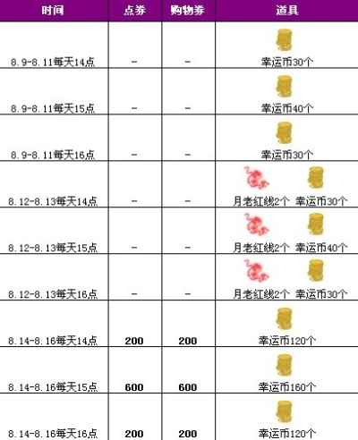 炫舞怎么刷经验-炫舞高效刷经验攻略