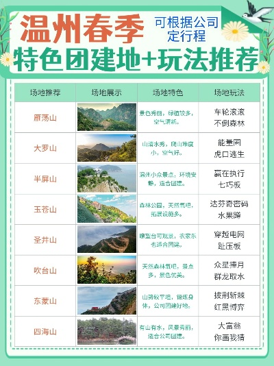 温州十大游戏排行榜-温州游戏特色榜