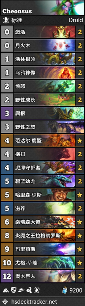 游戏魔兽卡牌排行榜前十-魔兽卡牌前十排行解析