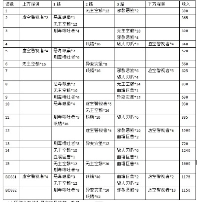 王国保卫战游戏难度排名-王国保卫战难度排行