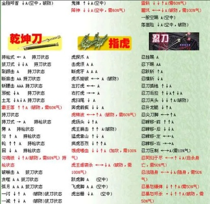 流星蝴蝶剑乾坤刀出招表-乾坤刀出招表详解