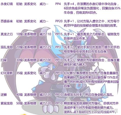 洛克王国超进化道具-洛克王国超进化解析