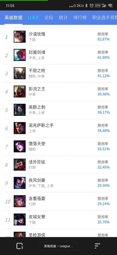 手游莎弥拉皮肤手感排行榜-莎弥拉皮肤手感排行