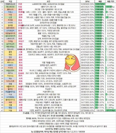 韩服手游宠物推荐排行榜-韩服手游宠物推荐