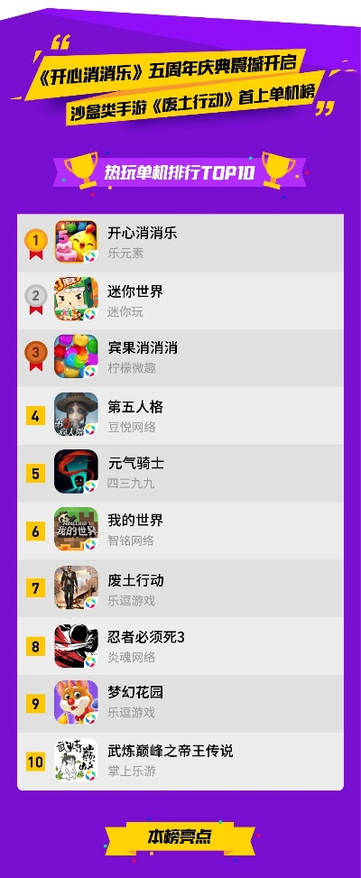 手游排行榜近5年-经典新兴手游交锋