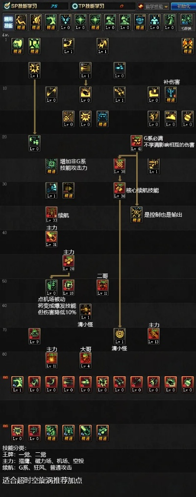 机械加点95版本-机械加点95版本解析